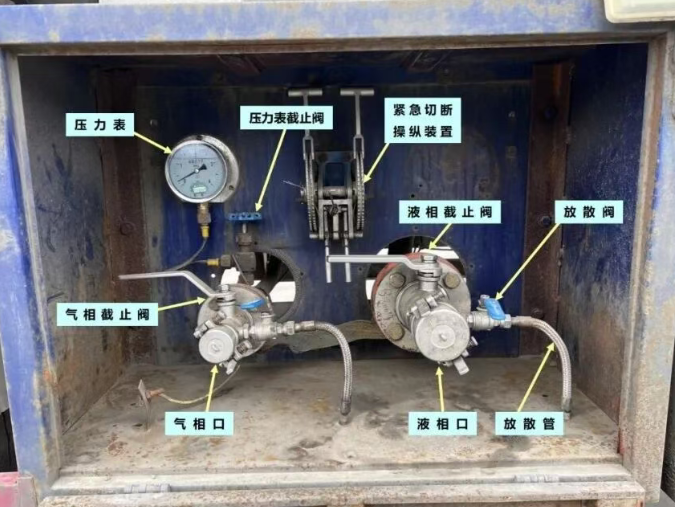 LPG、LNG、CNG槽罐车阀箱结构图